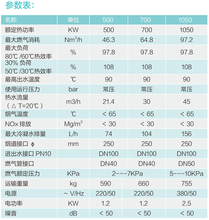 全预混超低氮铸铝锅炉500/700/1050