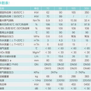 全预混超低氮铸铝锅炉70/100/165/350
